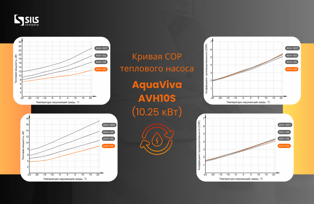 Инверторный тепловой насос Aquaviva AVH10S на 10.25 кВт