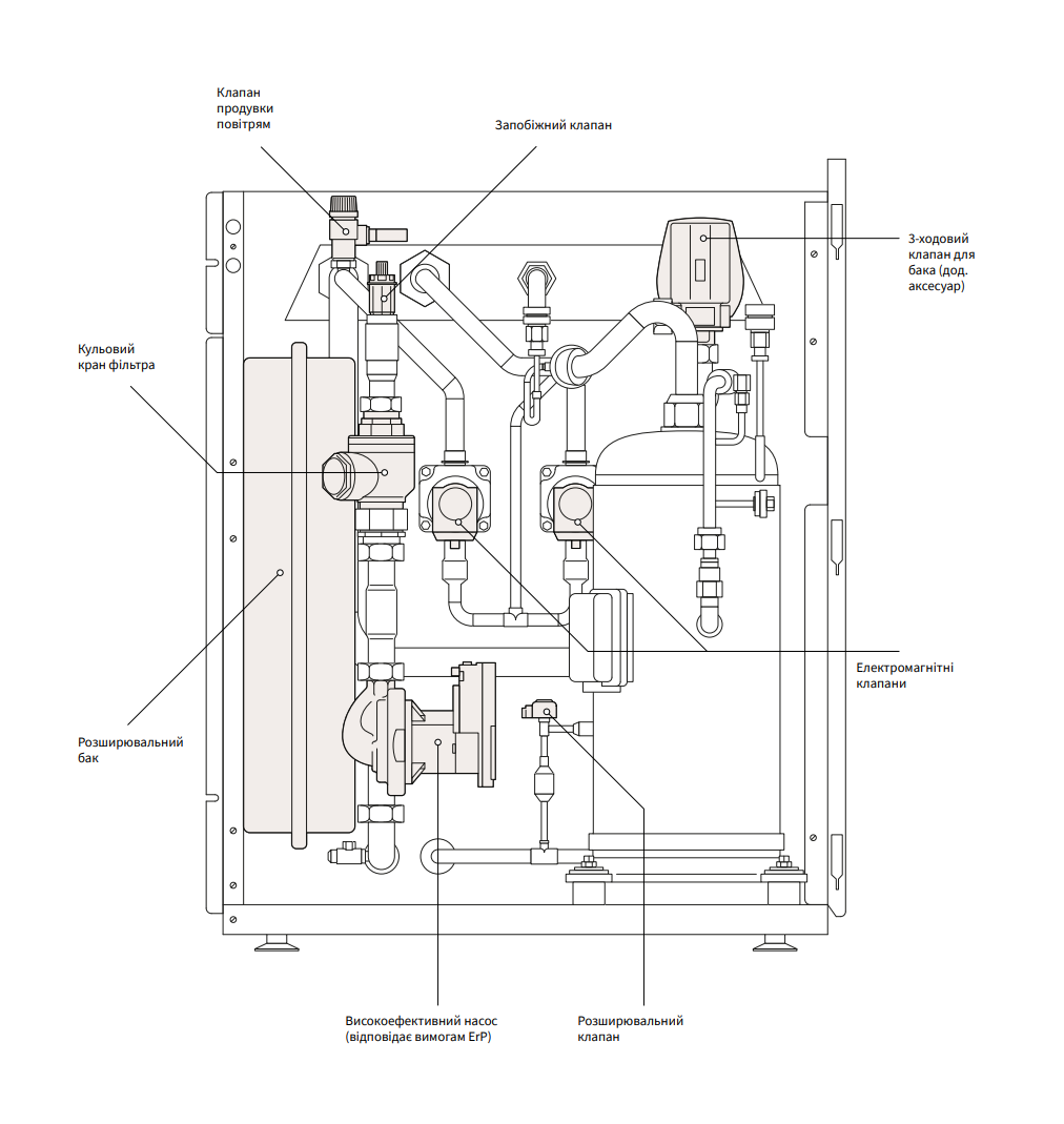 Тепловий насос Hitachi YUTAKI S 80 RWH-5.0VNFE/RAS-5WHVNPE на 14 кВт