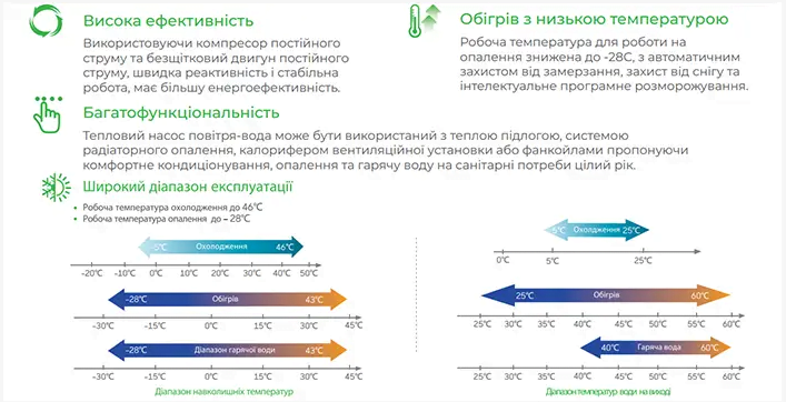 Інверторний тепловий насос Chigo GCHV CLP-V16HW/DZR4 на 16 кВт, площа до 160 м², робота при -28°С/+48°С, (380В)