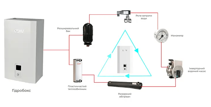 Інверторний тепловий насос Chigo GCHV CLP-V16HW/DZR4 на 16 кВт, площа до 160 м², робота при -28°С/+48°С, (380В)