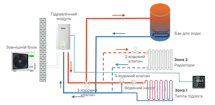 Інверторний тепловий насос Chigo GCHV CLP-V16HW/DZR4 на 16 кВт, площа до 160 м², робота при -28°С/+48°С, (380В)