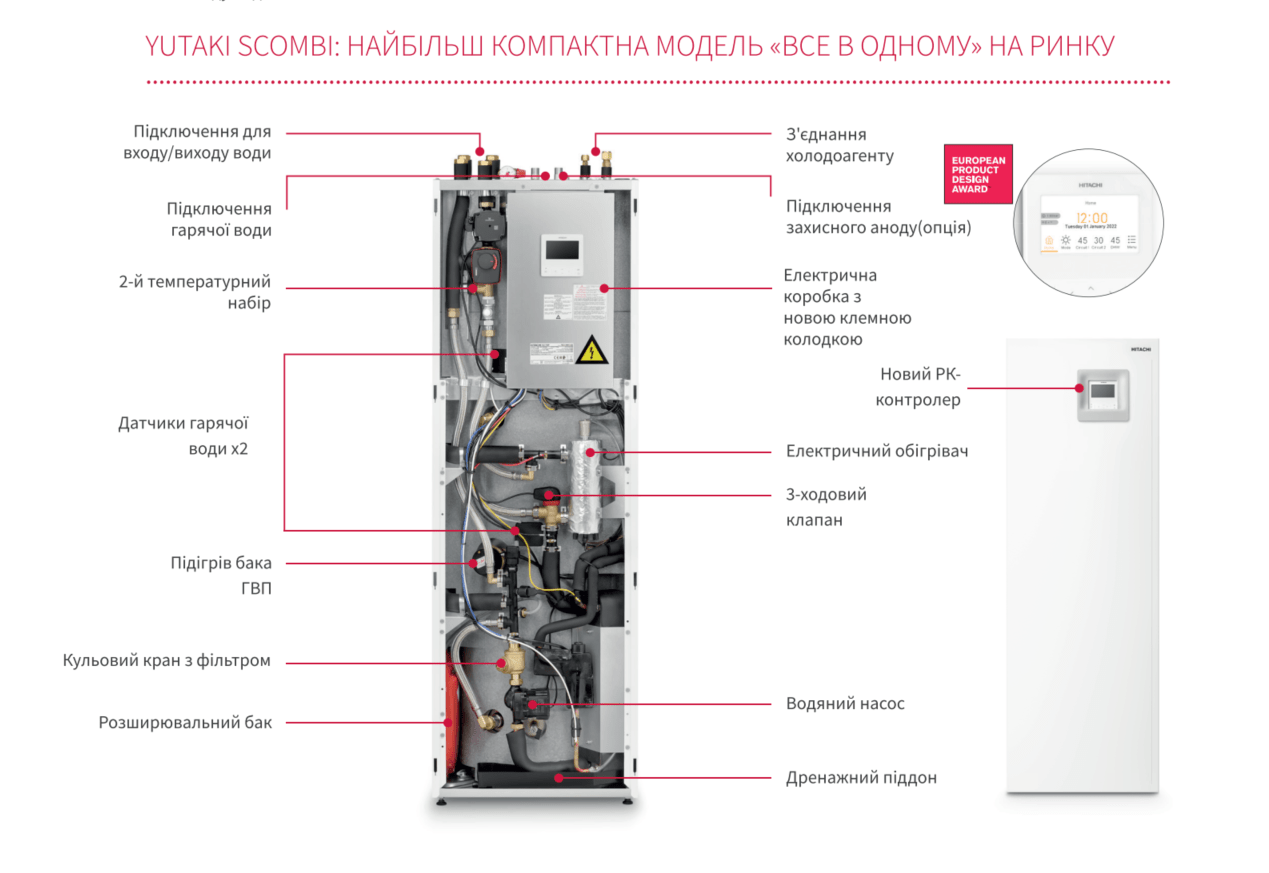 Тепловий насос Hitachi YUTAKI S 80 RWH-5.0VNFE/RAS-5WHVNPE на 14 кВт