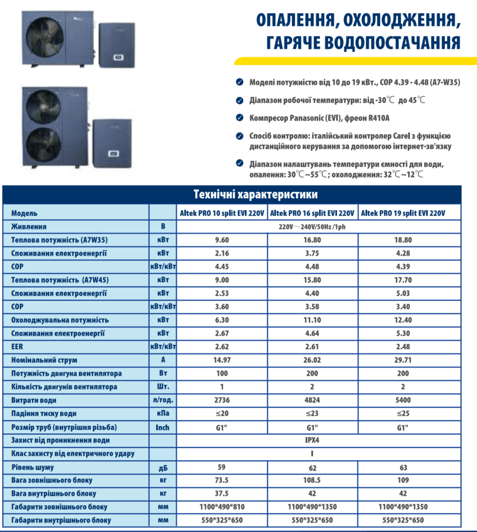 Інверторний тепловий насос Altek PRO 16 split EVI на 220В, 16,8кВт