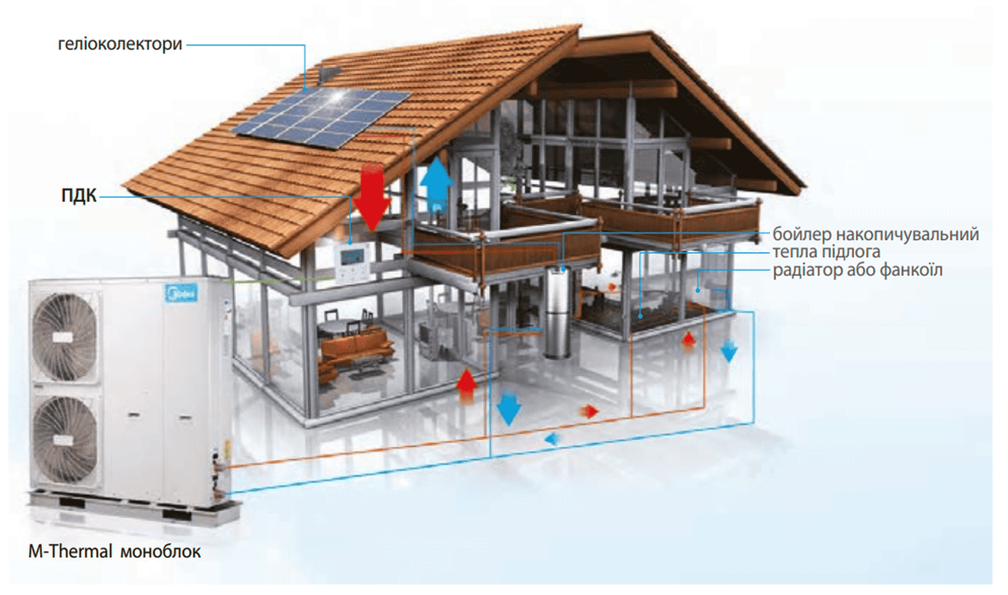 Тепловий насос моноблок Midea M-Thermal MHC-V16W/D2RN8 на 16.3 кВт Повітря-Вода, R32 фреон (380В)