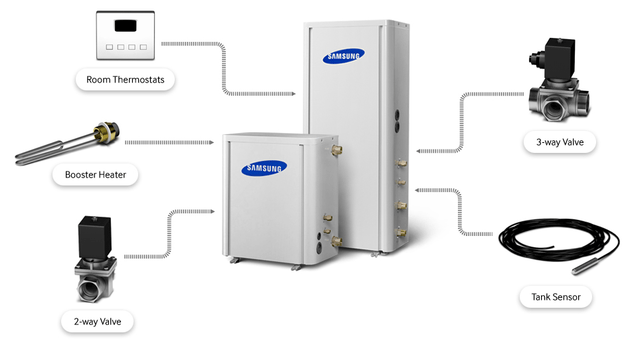 Гидромодуль HT AM250TNBFGB/EU (высокотемпературный) для теплового насоса Samsung (Самсунг) DVM, 380 В