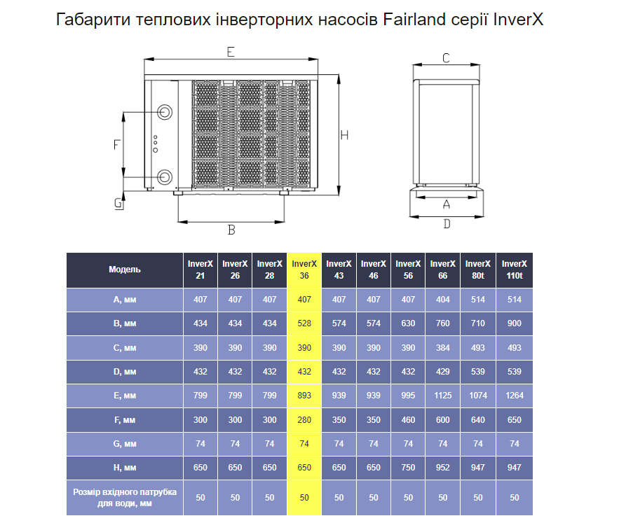 Инверторный тепловой насос Fairland InverX 36 (13,5 кВт), 220 В для бассейнов до 60 м³
