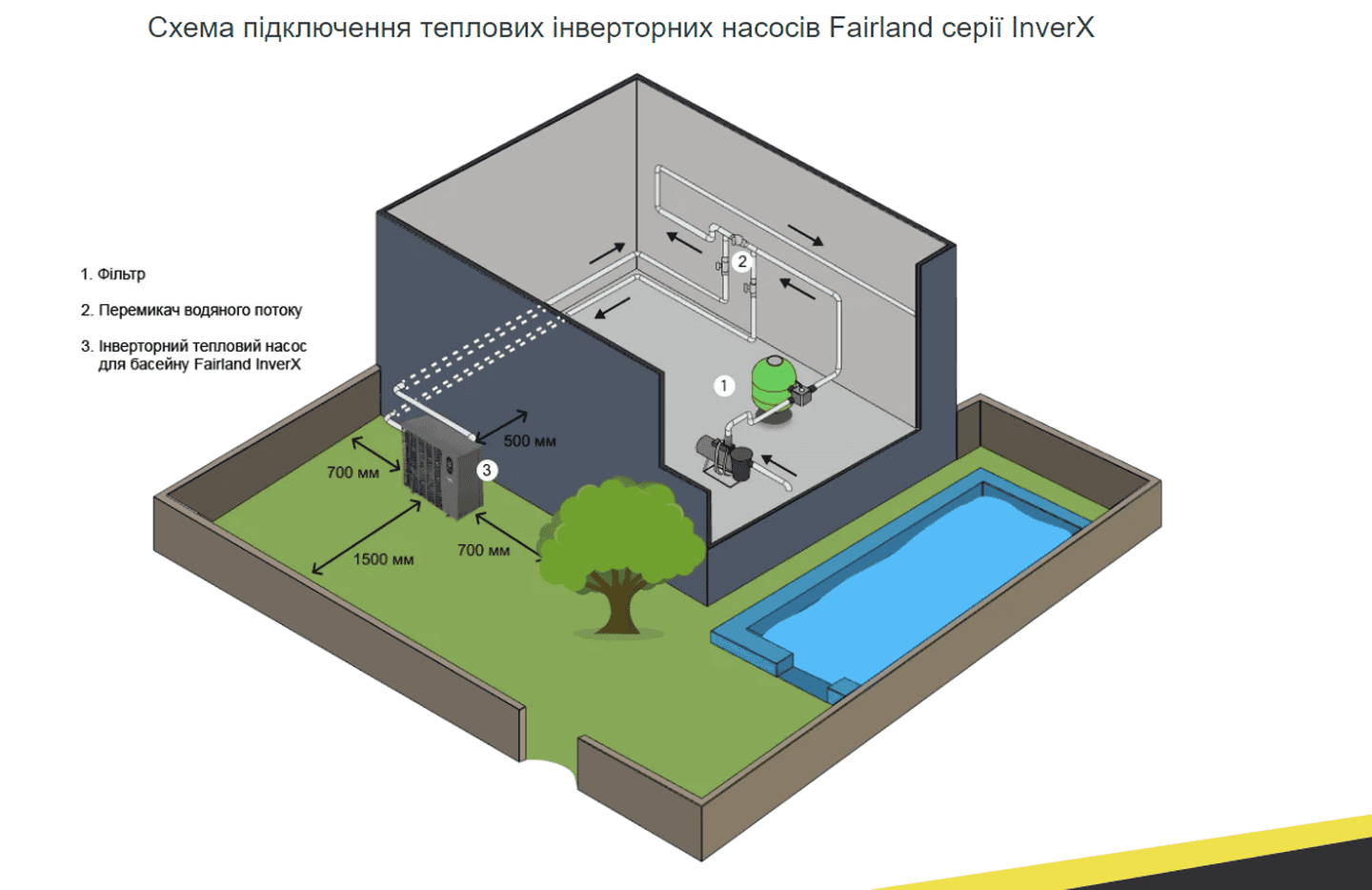 Инверторный тепловой насос Fairland InverX 36 (13,5 кВт), 220 В для бассейнов до 60 м³