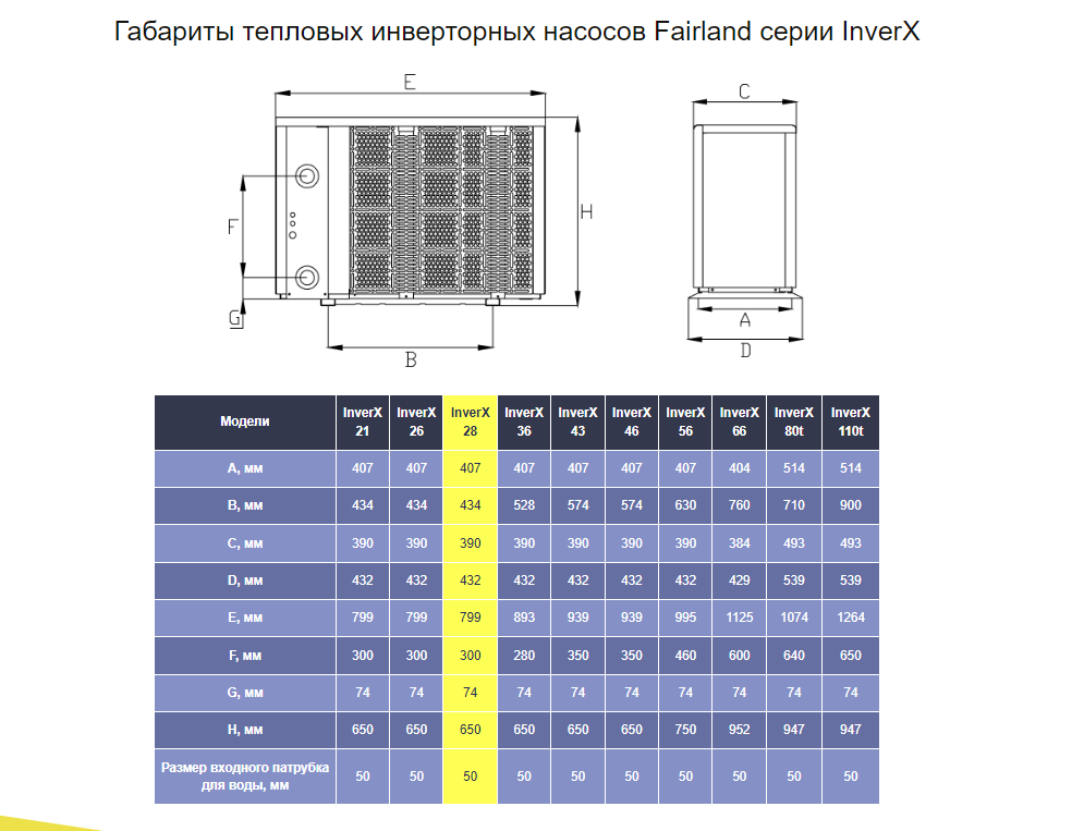 Инверторный тепловой насос Fairland InverX 28 (11,3 кВт), 220 В для бассейнов до 45 м³