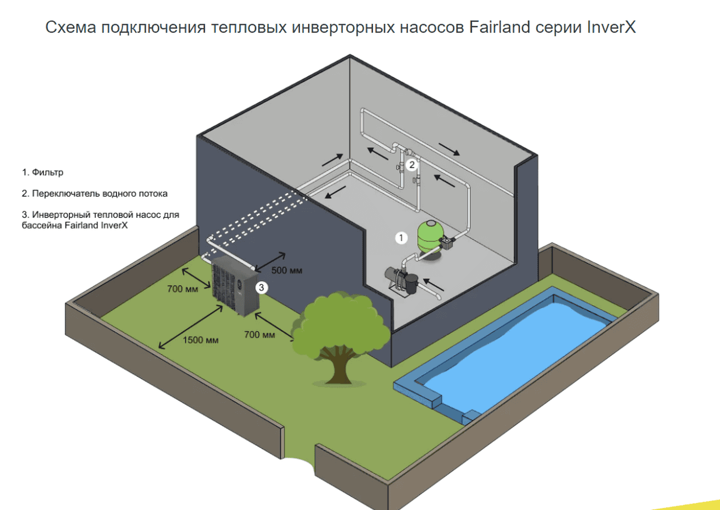 Инверторный тепловой насос Fairland InverX 28 (11,3 кВт), 220 В для бассейнов до 45 м³
