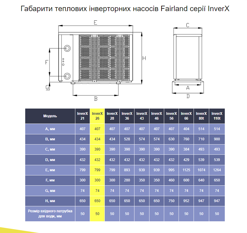 Инверторный тепловой насос Fairland InverX 26 (10,5 кВт), 220 В для бассейнов до 40 м³