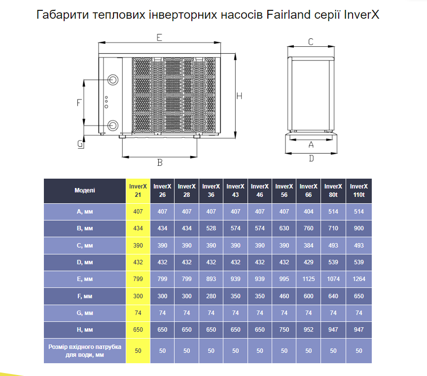 Инверторный тепловой насос Fairland InverX 21 (9 кВт), 220 В для бассейнов до 40 м³