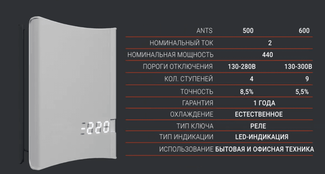 Інвенторний стабілізатор напруги Елекс КілоГерц У 1-3 на 0,6 кВт, інверторний, діапазон 50-310В (0,5%)