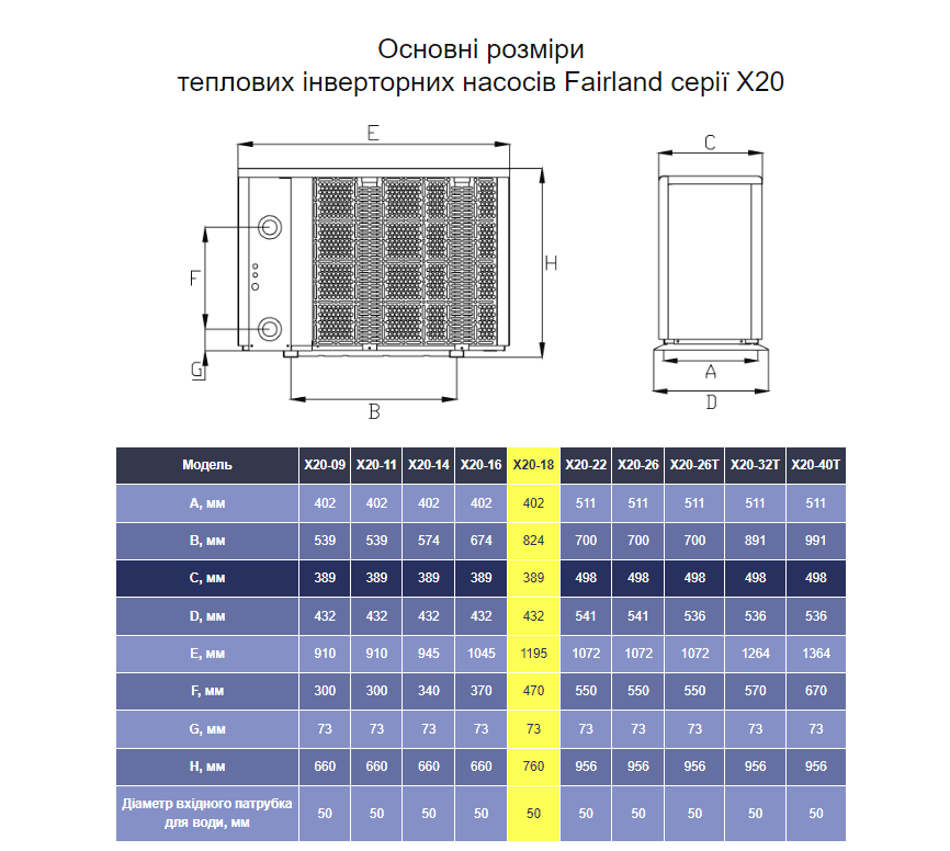 Інверторний тепловий насос Fairland X20-18 (18.5 кВт), 220 В для басейнів до 90 м³