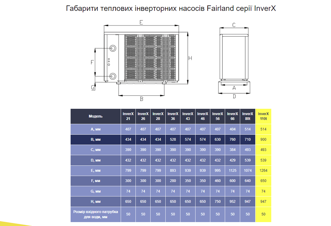 Инверторный тепловой насос Fairland InverX 110Т (40 кВт), 380 В для бассейнов до 160 м³