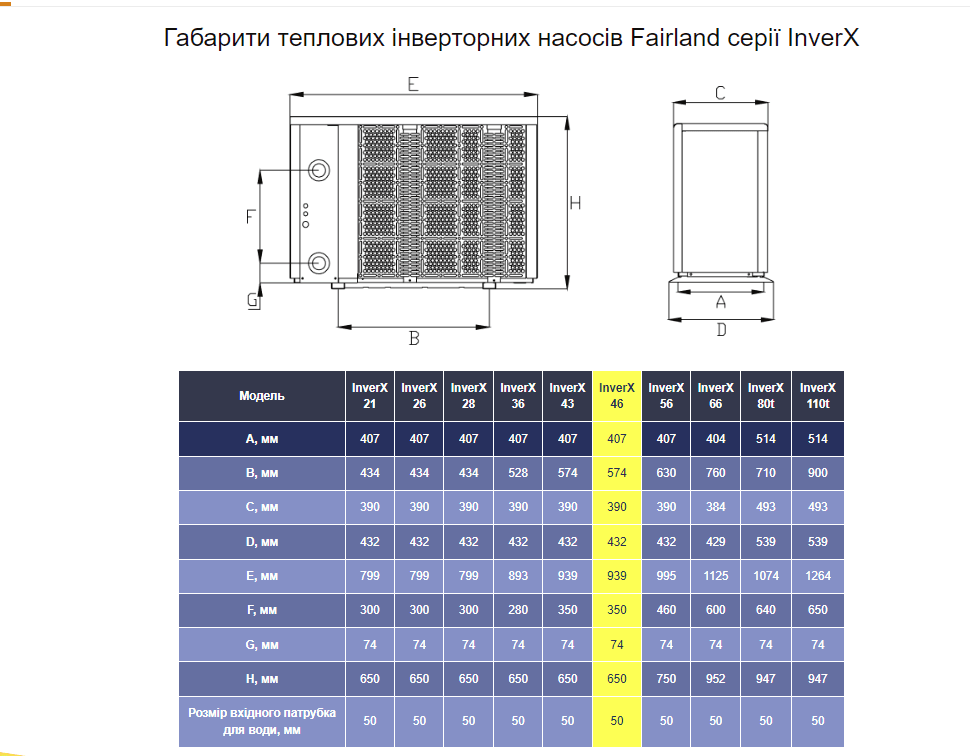 Инверторный тепловой насос Fairland InverX 46 (17 кВт), 220 В для бассейнов до 80 м³