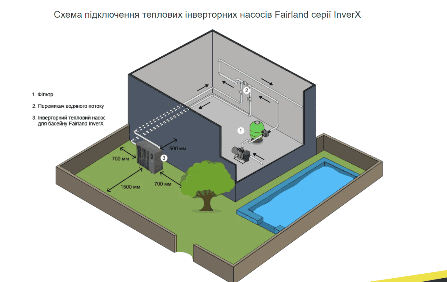 Инверторный тепловой насос Fairland InverX 46 (17 кВт), 220 В для бассейнов до 80 м³