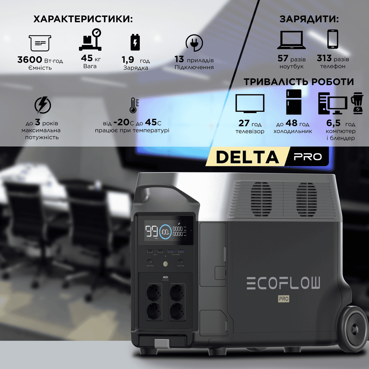 Зарядна станція EcoFlow DELTA Pro (3600 Вт·год) портативна, переносна, резервне джерело живлення для побутової техніки, автомобіля