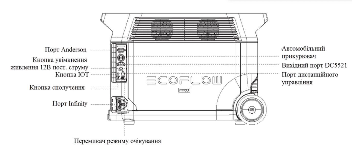 Зарядна станція EcoFlow DELTA Pro (3600 Вт·год) портативна, переносна, резервне джерело живлення для побутової техніки, автомобіля