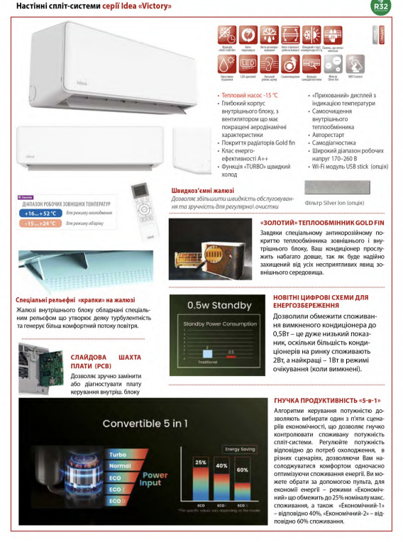 Кондиционер IDEA серия Victory ISR-24HR-VI05-DN8 7,03 кВт, инвертор до -15°C, до 70 м²