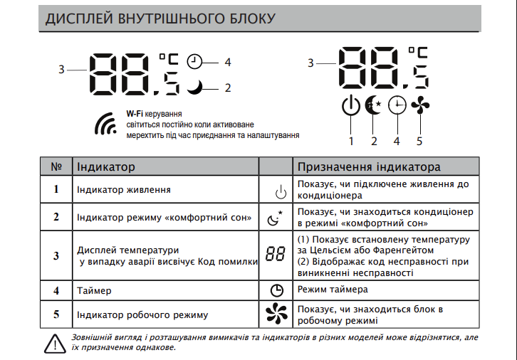 Кондиціонер Samurai Elite SMA-18HRDN8T, інверторний 4,8 кВт, до 50 кв.м., робота при -15/+53°C, 220 В