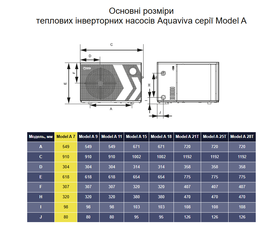 Инверторный тепловой насос Aquaviva Model А 9 (9,22 кВт) 220 В, до -15°С/+43°С, объем бассейна до 40 м³